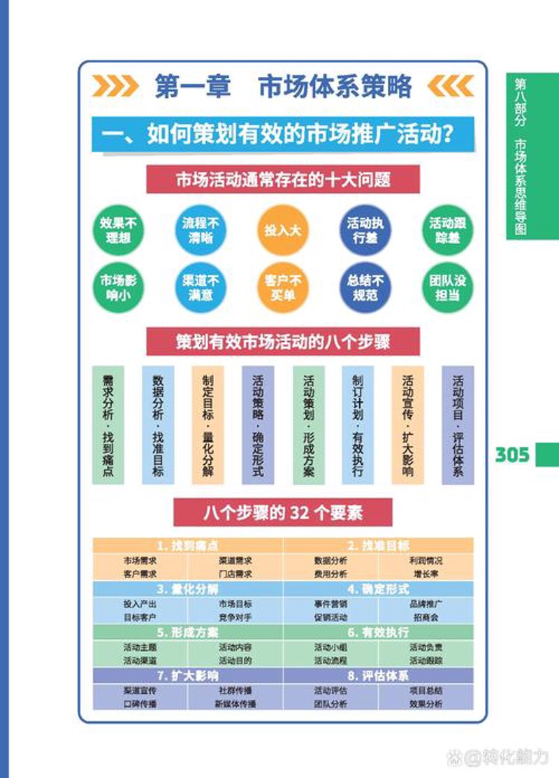 营销策划的黄金策略：如何抓住每一次机遇